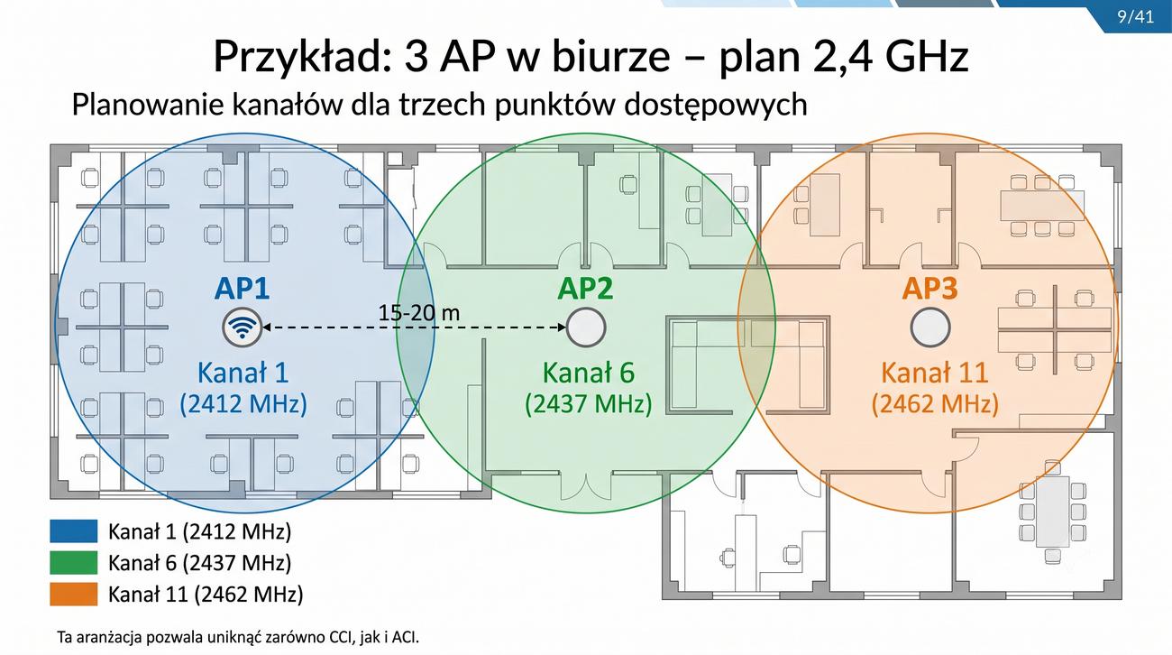 Plan biura z 3 AP i przypisanymi kanałami