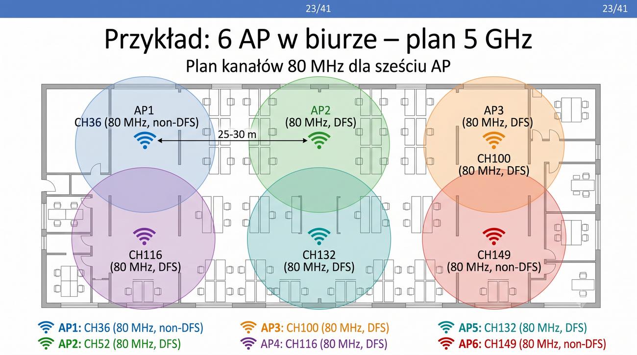 Plan biura z 6 AP i kanałami 80 MHz