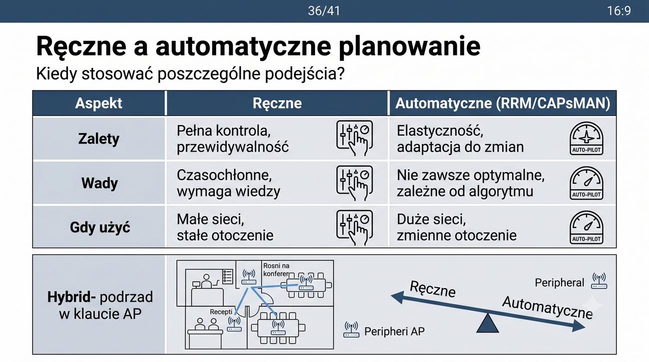 Tabela porównawcza ręczne a automatyczne