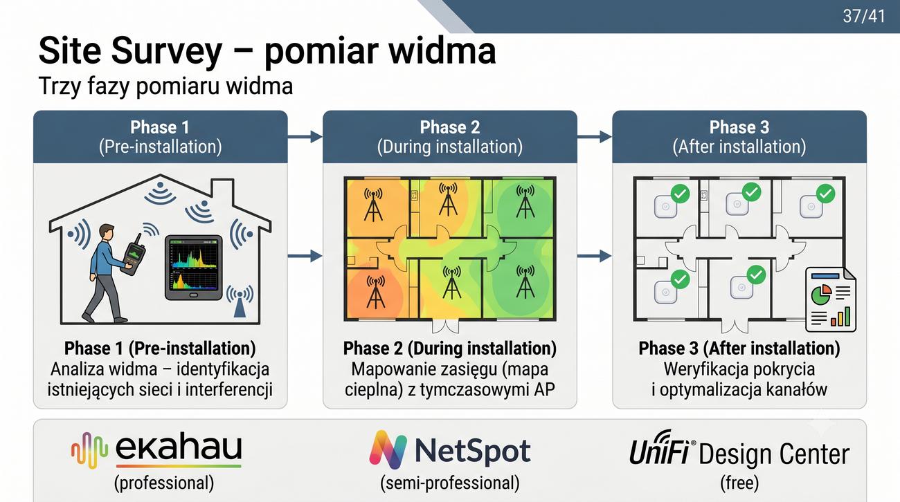 Mapa cieplna z site survey