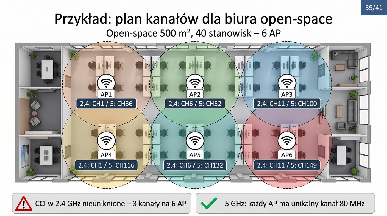 Open-space z 6 AP i mapą kanałów