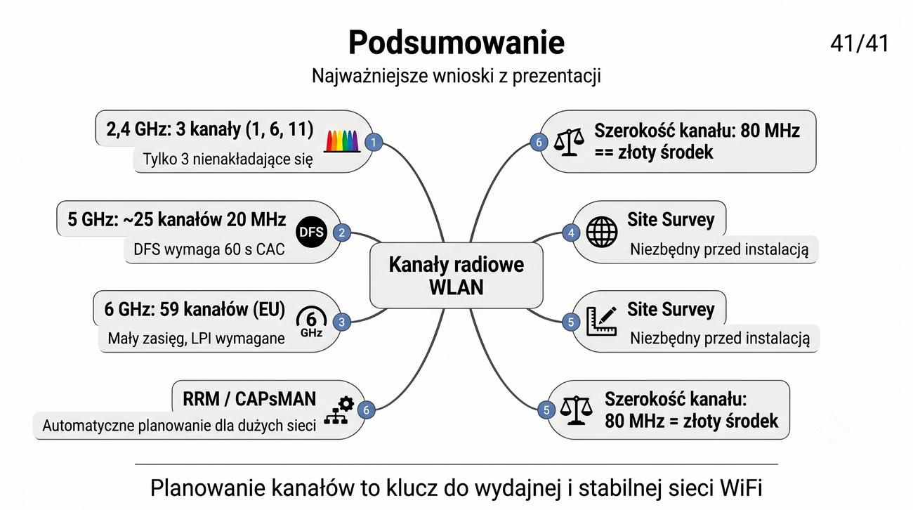 Mapa myśli łącząca wszystkie omówione koncepcje
