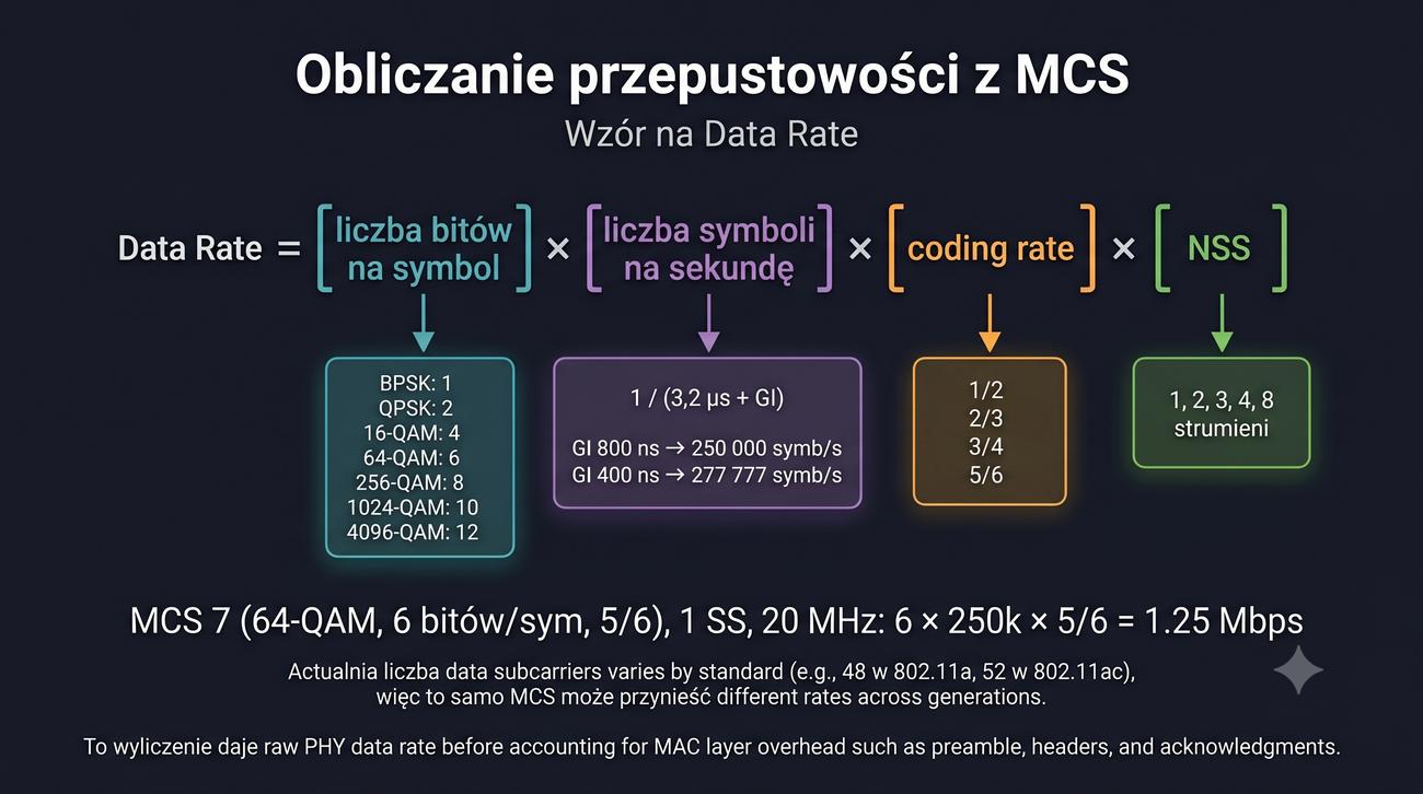 Rozkład obliczeń na czynniki