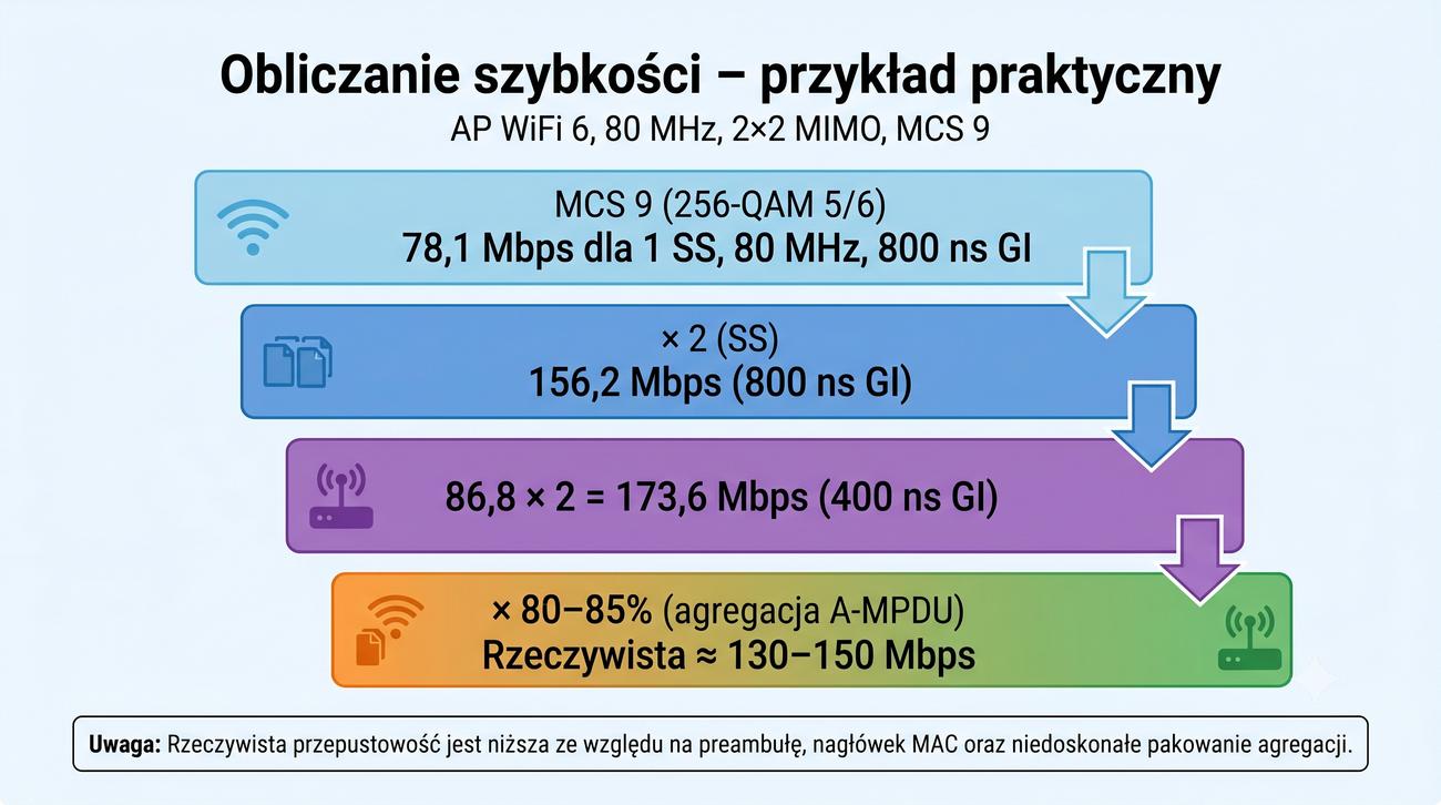 Kalkulacja krok po kroku
