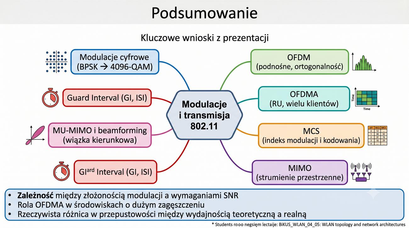 Podsumowanie – kluczowe pojęcia